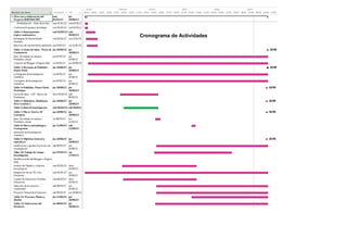 Cronograma de Actividades
 