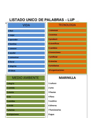 LISTADO UNICO DE PALABRAS - LUP _____
Grado________
VIDA
1 Reír
2 viajar
3 aprender
4 familias
5 conocer
6 ayudar
7 comunicar
8 llorar
9 alegrías
10 ideas
TECNOLOGIA
1 convocar
2 eventos
3 producir
4 científicos
5 cambios
6 invenciones
7 artificial
8 ciencias
9 artefactos
10 organizaciones
MEDIO AMBIENTE
1 alegría
2 comida
3 viento
4 rio
5 sonidos
6 verde
7 plantas
8 relajaciones
MARINILLA
1 cultura
2 arte
3 faunas
4 flora
5 exótico
6 dineros
7 funcionarios
8 agua
 