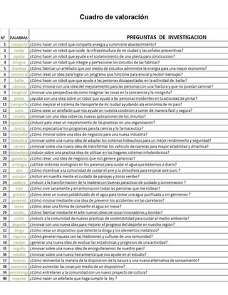 Cuadro de valoración
 