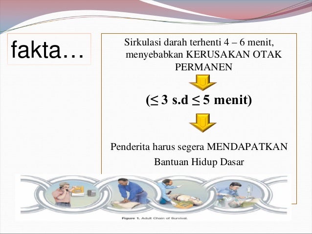 Bantuan hidup dasar - kegawat daruratan