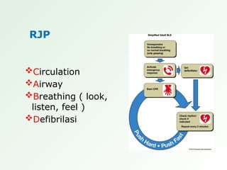 Bantuan Hidup Dasar.pptx ambulan gawat darurat | PPT