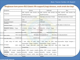 Bls Anak Comprehensive Basic Trauma Cardiac Life Support (BLS) Training and ...