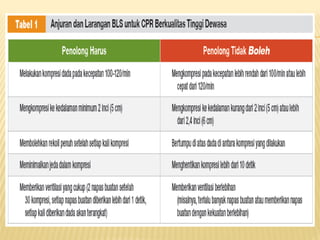 Bhd Rjp Pelatihan Bantuan Hidup Dasar (BHD) dan Teknik Resusitasi Jantung Paru ...