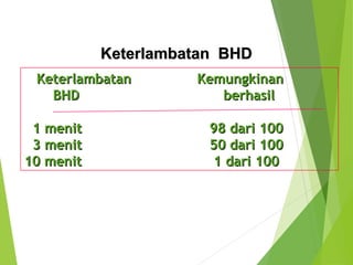 Bhd Rjp Panduan Lengkap Bantuan Hidup Dasar (BHD) dan Resusitasi Jantung Paru ...