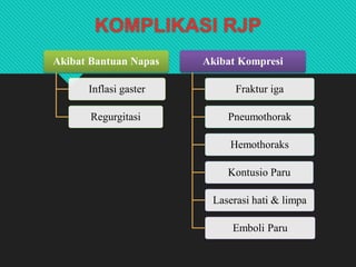 Compresi Rjp BANTUAN HIDUP DASAR ( BHD) TLM_2023.pdf