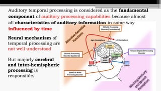 CAPD presentation OF CENTRAL AUDITORY PROCESSING DISORDERS.pptx