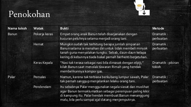 Ringkasan Cerpen Banun Belajar