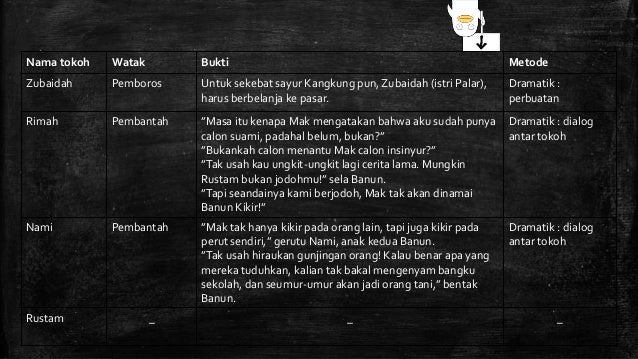 Analisis Cerpen Banun Rasanya