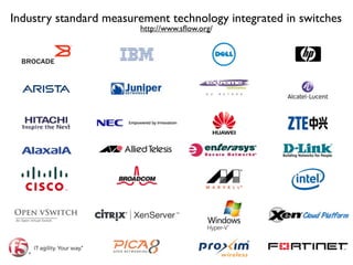 Industry standard measurement technology integrated in switches
http://www.sﬂow.org/
 