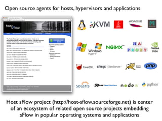 Open source agents for hosts, hypervisors and applications
Host sFlow project (http://host-sﬂow.sourceforge.net) is center
of an ecosystem of related open source projects embedding
sFlow in popular operating systems and applications
 