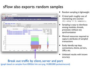 • Random sampling is lightweight
• Critical path roughly cost of
maintaining one counter:
if(--skip == 0) sample();
• Sampling is easy to distribute
among modules, threads,
processes without any
synchronization
• Minimal resources required to
capture attributes of sampled
transactions
• Easily identify top keys,
connections, clients, servers,
URLs etc.
• Unbiased results with known
accuracy
Break out trafﬁc by client, server and port
(graph based on samples from100Gbit link carrying 14,000,000 packets/second)
sFlow also exports random samples
 