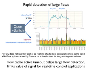 InMon sFlow-RT
active timeout active timeout
NetFlow
Open
vSwitch
SolarWinds Real-Time NetFlow Analyzer
• sFlow does not use flow cache, so realtime charts more accurately reflect traffic trend
• NetFlow spikes caused by flow cache active-timeout for long running connections
Rapid detection of large ﬂows
Flow cache active timeout delays large ﬂow detection,
limits value of signal for real-time control applications
 