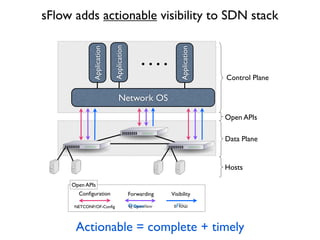 Network OSApplication
Open APIsApplication
Application
Data Plane
Control Plane
Conﬁguration Forwarding Visibility
NETCONF/OF-Conﬁg
Open APIs
Hosts
sFlow adds actionable visibility to SDN stack
Actionable = complete + timely
 