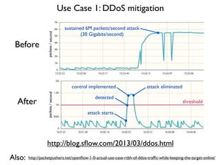 threshold
attack starts
detected
control implemented attack eliminated
http://blog.sﬂow.com/2013/03/ddos.html
Before
After
Use Case 1: DDoS mitigation
packets/secondpackets/second
sustained 6M packets/second attack
(30 Gigabits/second)
http://packetpushers.net/openﬂow-1-0-actual-use-case-rtbh-of-ddos-trafﬁc-while-keeping-the-target-online/Also:
 