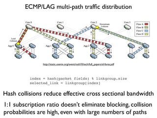 ECMP/LAG multi-path trafﬁc distribution
http://static.usenix.org/event/nsdi10/tech/full_papers/al-fares.pdf
index = hash(packet fields) % linkgroup.size
selected_link = linkgroup[index]
Hash collisions reduce effective cross sectional bandwidth
1:1 subscription ratio doesn’t eliminate blocking, collision
probabilities are high, even with large numbers of paths
 