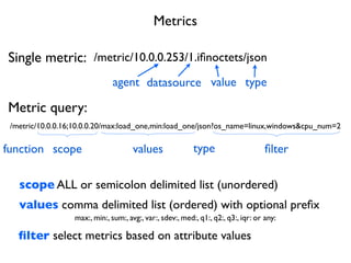 /metric/10.0.0.16;10.0.0.20/max:load_one,min:load_one/json?os_name=linux,windows&cpu_num=2
scopefunction values type ﬁlter
/metric/10.0.0.253/1.iﬁnoctets/json
agent typevaluedatasource
Metrics
Single metric:
Metric query:
scope ALL or semicolon delimited list (unordered)
values comma delimited list (ordered) with optional preﬁx
max:, min:, sum:, avg:, var:, sdev:, med:, q1:, q2:, q3:, iqr: or any:
ﬁlter select metrics based on attribute values
 