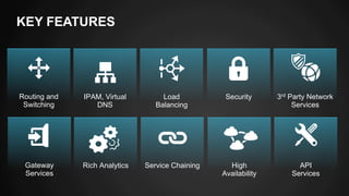 KEY FEATURES 
IPAM, Virtual 
DNS 
Load Security 
Balancing 
3rd Party Network 
Services 
Service Chaining API 
Rich Analytics High 
Availability 
Services 
Routing and 
Switching 
Gateway 
Services 
 