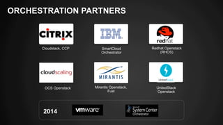 ORCHESTRATION PARTNERS 
Cloudstack, CCP 
OCS Openstack Mirantis Openstack, 
Fuel 
Redhat Openstack 
(RHOS) 
UnitedStack 
Openstack 
SmartCloud 
Orchestrator 
2014 
 