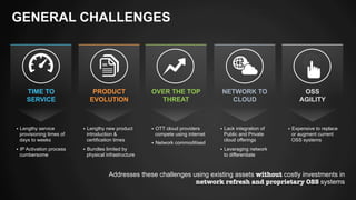 GENERAL CHALLENGES 
TIME TO 
PRODUCT 
OVER THE TOP 
SERVICE EVOLUTION 
THREAT 
CLOUD NETWORK TO 
OSS 
AGILITY 
Addresses these challenges using existing assets without costly investments in 
network refresh and proprietary OSS systems 
§ Lengthy service 
provisioning times of 
days to weeks 
§ IP Activation process 
cumbersome 
§ Lengthy new product 
introduction & 
certification times 
§ Bundles limited by 
physical infrastructure 
§ OTT cloud providers 
compete using internet 
§ Network commoditised 
§ Lack integration of 
Public and Private 
cloud offerings 
§ Leveraging network 
to differentiate 
§ Expensive to replace 
or augment current 
OSS systems 
 
