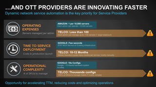 …AND OTT PROVIDERS ARE INNOVATING FASTER 
Dynamic network service automation is the key priority for Service Providers 
OPERATING 
EXPENSES 
Servers managed per admin 
TIME TO SERVICE 
DEPLOYMENT 
Code to production launch 
OPERATIONAL 
COMPLEXITY 
# of SKUs to manage 
AMAZON: 1 per 10,000 servers 
Each admin can operate ~10,000 servers 
TELCO: Less than 100 
Each admin can manage up to ~100 servers = large headcount 
GOOGLE: Few seconds 
STAT MUX Service on Existing Infrastructure 
TELCO: 10-12 Months 
Mobile Operators quote many months per service; mostly manually 
GOOGLE: 10s Configs 
Google: ~10 shared hardware system 
bundles 
TELCO: Thousands configs 
1000’s of SKUs to manage makes IT overly complex 
Opportunity for accelerating TTM, reducing costs and optimizing operations 
 