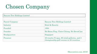 Banyan Tree Holdings Limited
Parent Company Banyan Tree Holdings Limited
Industry Hotel & Resorts
Founded 1994
Founder Ho Kwon Ping, Claire Chiang, Ho KwonCjan
Headquarters Singapore
Presence 30 resorts,70 spas, 90 retail galleries, and 3
championship golf courses in 28 countries
Chosen Company
(Banyantree.com, 2016)
 