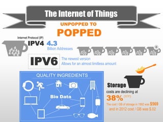The Internet of Things Explained