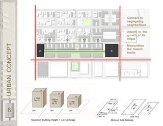 URBANCONCEPT
6
• Connect to
segregating
neighborhood
• Adapth to the
growth of its
edges
• Memorialize
the historic
tracks
 