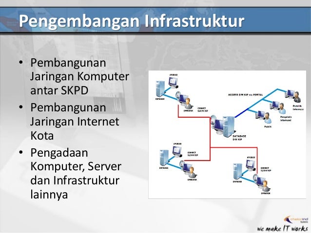 ringkasan kejadian pasal 11 Pengembangan E Government di Pemerintah Daerah ringkasan kejadian pasal 11 Pengembangan E Government di Pemerintah Daerah