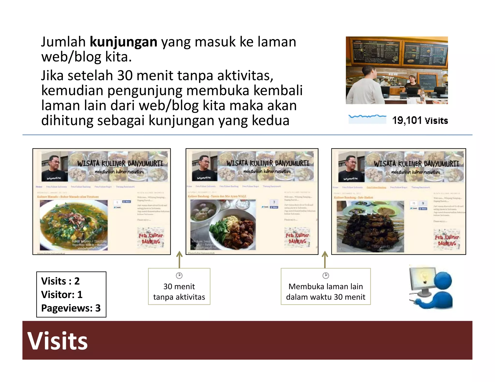 Jumlah kunjungan yang masuk ke laman
 web/blog kita. 
 Jika
 Jik setelah 30
         l h 30 menit tanpa aktivitas, 
                    i         ki i
 kemudian pengunjung membuka kembali
 laman lain dari web/blog kita maka akan
 dihitung sebagai kunjungan yang kedua
                             yang kedua




 Visits : 2         30 menit          Membuka laman lain
 Visitor: 1      tanpa aktivitas     dalam waktu 30 menit
 Pageviews: 3
 Pageviews: 3


Visits
 