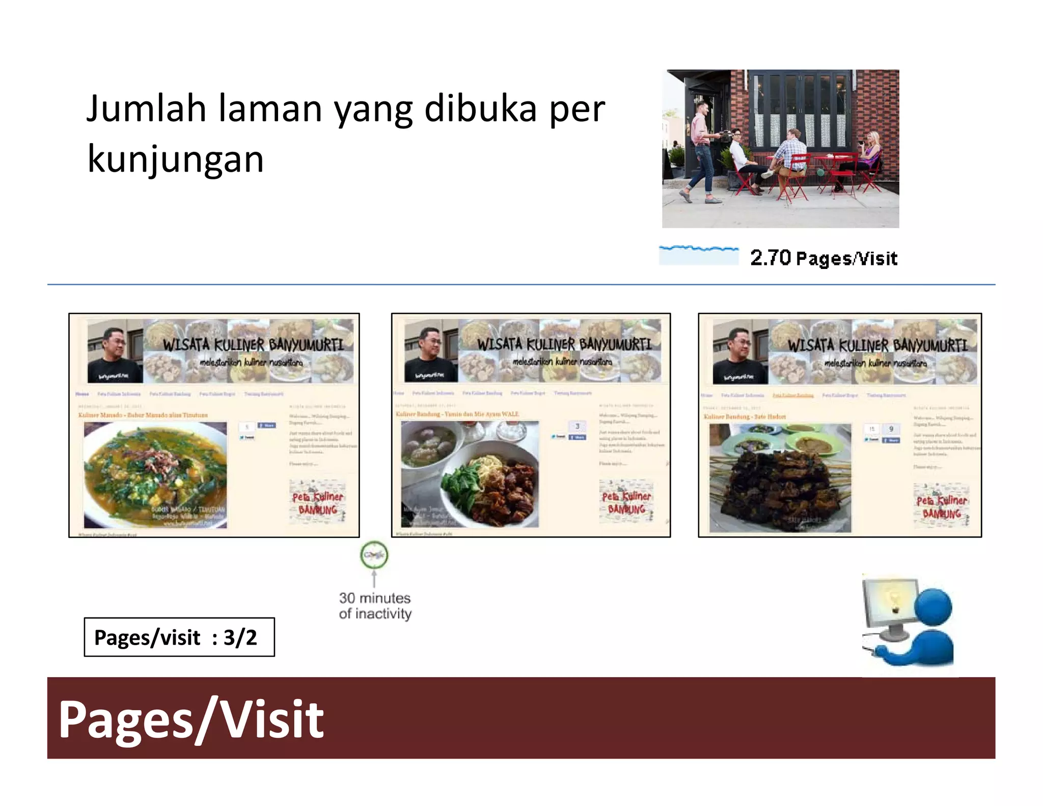 Jumlah laman yang dibuka per 
 kunjungan
 k j




 Pages/visit  : 3/2 


Pages/Visit
 