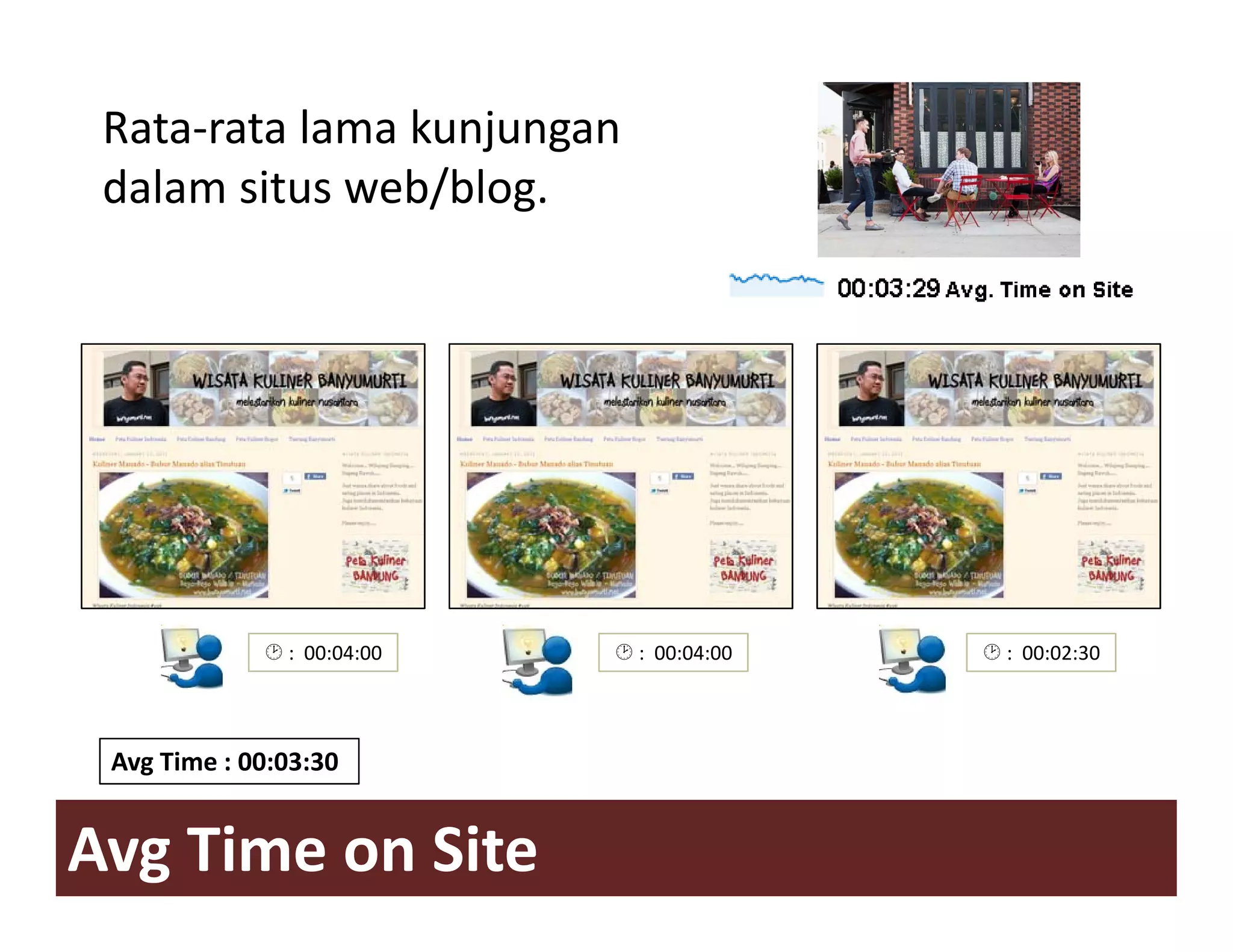 Rata‐rata lama kunjungan
 dalam situs web/blog. 
 d l     it    b/bl




                :  00:04:00
                : 00:04:00    :  00:04:00
                              : 00:04:00    :  00:02:30
                                            : 00:02:30




 Avg Time : 00:03:30 


Avg Time on Site
 