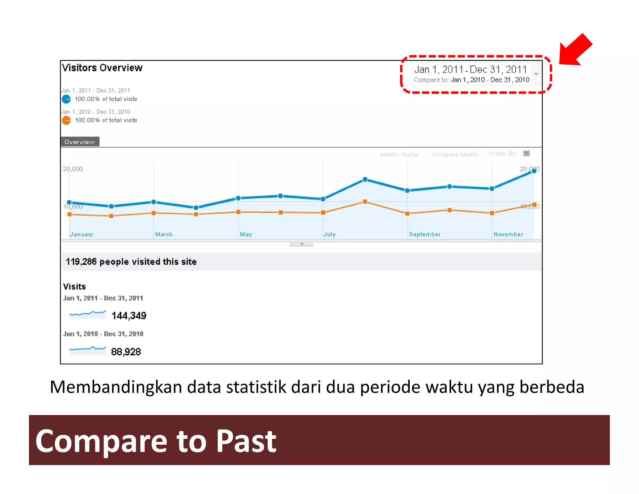 Membandingkan data statistik dari dua periode waktu yang berbeda


Compare to Past
 