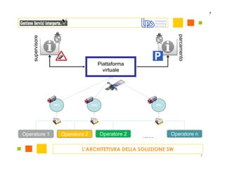 7




                                                                        parcamento
    supervisore




                                            Piattaforma
                                              virtuale




                  TP1                 TP2                      TPn




Operatore 1             Operatore 2         Operatore 2   ……         Operatore n


                                L’ARCHITETTURA DELLA SOLUZIONE SW
                                                                                     7
 