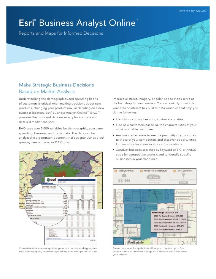Arcgis Business Analyst Esri Indonesia