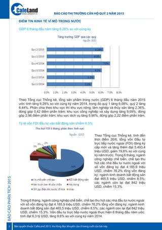 BÁOCÁOPHÂNTÍCH2015
2
BÁO CÁO THỊ TRƯỜNG CĂN HỘ QUÝ 2 NĂM 2015
Bản quyền thuộc CafeLand 2015. Vui lòng đọc khuyến cáo ở trang cuối của bài này.
www.cafeland.vn
ĐIỂM TIN KINH TẾ VĨ MÔ TRONG NƯỚC
GDP 6 tháng đầu năm tăng 6,28% so với cùng kỳ
Theo Tổng cục Thống kê, tổng sản phẩm trong nước (GDP) 6 tháng đầu năm 2015
ước tính tăng 6,28% so với cùng kỳ năm 2014, trong đó quý 1 tăng 6,08%; quý 2 tăng
6,44%. Phân chia theo khu vực thì khu vực nông, lâm nghiệp và thủy sản tăng 2,36%,
đóng góp 0,42 điểm phần trăm; khu vực công nghiệp và xây dựng tăng 9,09%, đóng
góp 2,98 điểm phần trăm; khu vực dịch vụ tăng 5,90%, đóng góp 2,22 điểm phần trăm.
Tỷ lệ vốn FDI đầu tư vào bất động sản chiếm 8,5%
Theo Tổng cục Thống kê, tính đến
thời điểm 20/6, tổng vốn Đầu tư
trực tiếp nước ngoài (FDI) đăng ký
cấp mới và tăng thêm đạt 5.493,4
triệu USD, giảm 19,8% so với cùng
kỳ năm trước. Trong 6 tháng, ngành
công nghiệp chế biến, chế tạo thu
hút các nhà đầu tư nước ngoài với
số vốn đăng ký đạt 4.185,9 triệu
USD, chiếm 76,2% tổng vốn đăng
ký; ngành kinh doanh bất động sản
đạt 465,5 triệu USD, chiếm 8,5%;
các ngành còn lại đạt 842 triệu
USD, chiếm 15,3%.
Trong 6 tháng, ngành công nghiệp chế biến, chế tạo thu hút các nhà đầu tư nước ngoài
với số vốn đăng ký đạt 4.185,9 triệu USD, chiếm 76,2% tổng vốn đăng ký; ngành kinh
doanh bất động sản đạt 465,5 triệu USD, chiếm 8,5%; các ngành còn lại đạt 842 triệu
USD, chiếm 15,3%. Vốn đầu tư trực tiếp nước ngoài thực hiện 6 tháng đầu năm ước
tính đạt 6,3 tỷ USD, tăng 9,6% so với cùng kỳ năm 2014.
 