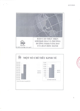 Báo cáo thực hiện KHSXKD 2014 và phương hướng SXKD năm 2015 của bạn Điều hành