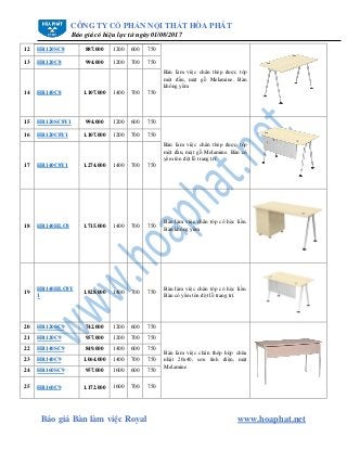 CÔNG TY CỔ PHẦN NỘI THẤT HÒA PHÁT
Báo giá có hiệu lực từ ngày 01/08/2017
Báo giá Bàn làm việc Royal www.hoaphat.net
12 HR120SC8 887.000 1200 600 750
Bàn làm việc chân thép được tóp
một đầu, mặt gỗ Melamine. Bàn
không yếm
13 HR120C8 994.000 1200 700 750
14 HR140C8 1.107.000 1400 700 750
15 HR120SC8Y1 994.000 1200 600 750
Bàn làm việc chân thép được tóp
một đầu, mặt gỗ Melamine. Bàn có
yếm tôn đột lỗ trang trí.
16 HR120C8Y1 1.107.000 1200 700 750
17 HR140C8Y1 1.274.000 1400 700 750
18 HR140HLC8 1.715.000 1400 700 750
Bàn làm việc chân tóp có hộc liền.
Bàn không yếm
19
HR140HLC8Y
1
1.828.000 1400 700 750
Bàn làm việc chân tóp có hộc liền.
Bàn có yếm tôn đột lỗ trang trí.
20 HR120SC9 742.000 1200 600 750
Bàn làm việc chân thép hộp chữa
nhật 20x40, sơn tĩnh điện, mặt
Melamine
21 HR120C9 957.000 1200 700 750
22 HR140SC9 849.000 1400 600 750
23 HR140C9 1.064.000 1400 700 750
24 HR160SC9 957.000 1600 600 750
25 HR160C9 1.172.000 1600 700 750
 