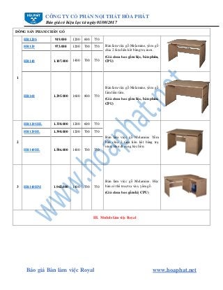 CÔNG TY CỔ PHẦN NỘI THẤT HÒA PHÁT
Báo giá có hiệu lực từ ngày 01/08/2017
Báo giá Bàn làm việc Royal www.hoaphat.net
DÒNG SẢN PHẨM CHÂN GỖ
1
HR120S 919.000 1200 600 750
Bàn làm việc gỗ Melamine, yếm gỗ
chia 2 tấm liên kết bằng trụ inox.
(Giá chưa bao gồm hộc, bàn phím,
CPU)
HR120 973.000 1200 700 750
HR140 1.107.000 1400 700 750
HR160 1.295.000 1600 800 750
Bàn làm việc gỗ Melamine, yếm gỗ
lầm liền tấm .
(Giá chưa bao gồm hộc, bàn phím,
CPU)
2
HR120SHL 1.338.000 1200 600 750
Bàn làm việc gỗ Melamine Yếm
bàn chia 2 tấm liên kết bằng trụ
inox. Bàn đi cùng hộc liền.
HR120HL 1.398.000 1200 700 750
HR140HL 1.586.000 1400 700 750
3 HR140HM 1.962.000 1400 700 750
Bàn làm việc gỗ Melamine. Hộc
bàn có thể trượt ra vào, yếm gỗ.
(Giá chưa bao gồm kệ CPU)
III. Module làm việc Royal
 