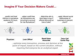 Imagine If Your Decision Makers Could…


  …predict and treat     …adjust credit lines     …determine who is       …apply inferred social
infection in premature    as transactions are     most likely to buy if      relationships of
  newborns 24 hours      occurring to account     offered discounts at    customers to prevent
        earlier?         for risk fluctuations?       time of sale?               churn?




                                                     Retail Sales              Telco Call
     Physician              Loan Officer
                                                      Associate                Center Rep
            …optimize every transaction, process and decision at the
            point of impact, based on the current situation, without
                requiring that everyone be an analytical expert
 