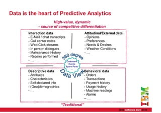 Data is the heart of Predictive Analytics
                       High-value, dynamic
              - source of competitive differentiation
       Interaction data                            Attitudinal/External data
       - E-Mail / chat transcripts                 - Opinions
       - Call center notes                         - Preferences
       - Web Click-streams                         - Needs & Desires
       - In person dialogues                       - Weather Conditions
       - Maintenance History                       -…
       - Repairs performed
       -…                            Customers
                                       Events
                                     Spare Parts
                                         …
       Descriptive data                            Behavioral data
       - Attributes                                - Orders
       - Characteristics                           - Transactions
       - Self-declared info                        - Payment history
       - (Geo)demographics                         - Usage history
       -…                                          - Machine readings
                                                   - Alarms
                                                   -- …
                              “Traditional”
 