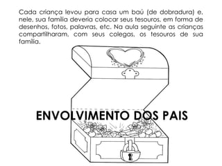 Cada criança levou para casa um baú (de dobradura) e, 
nele, sua família deveria colocar seus tesouros, em forma de 
desenhos, fotos, palavras, etc. Na aula seguinte as crianças 
compartilharam, com seus colegas, os tesouros de sua 
família. 
ENVOLVIMENTO DOS PAIS 
 