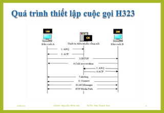 10/8/2014 GVHD: Nguyễn Minh Hải SVTH: Mai Thanh Sơn 11 
 