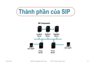 Thành phần của SIP 
10/8/2014 GVHD: Nguyễn Minh Hải SVTH: Mai Thanh Sơn 13 
 