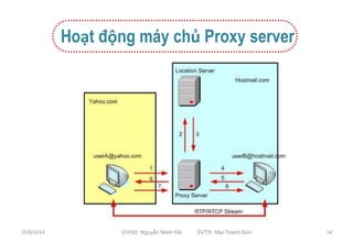 Hoạt động máy chủ Proxy server 
10/8/2014 GVHD: Nguyễn Minh Hải SVTH: Mai Thanh Sơn 14 
 
