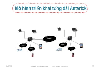 Mô hình triển khai tổng đài Asterick 
10/8/2014 17 
GVHD: Nguyễn Minh Hải SVTH: Mai Thanh Sơn 
 