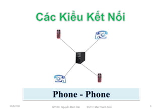 10/8/2014 GVHD: Nguyễn Minh Hải SVTH: Mai Thanh Sơn 6 
 