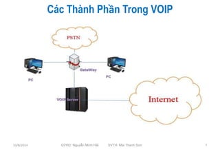 Các Thành Phần Trong VOIP 
10/8/2014 GVHD: Nguyễn Minh Hải SVTH: Mai Thanh Sơn 7 
 