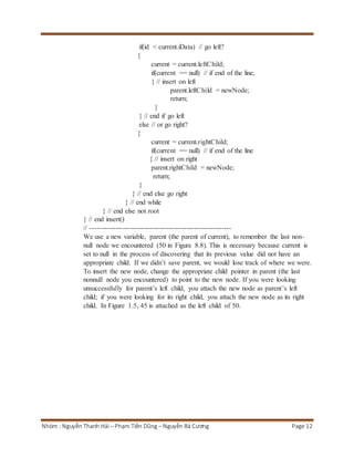 if(id < current.iData) // go left? 
{ 
current = current.leftChild; 
if(current == null) // if end of the line, 
{ // insert on left 
parent.leftChild = newNode; 
return; 
} 
} // end if go left 
else // or go right? 
{ 
current = current.rightChild; 
if(current == null) // if end of the line 
{ // insert on right 
parent.rightChild = newNode; 
return; 
} 
} // end else go right 
} // end while 
} // end else not root 
} // end insert() 
// ------------------------------------------------------------- 
We use a new variable, parent (the parent of current), to remember the last non-null 
node we encountered (50 in Figure 8.8). This is necessary because current is 
set to null in the process of discovering that its previous value did not have an 
appropriate child. If we didn’t save parent, we would lose track of where we were. 
To insert the new node, change the appropriate child pointer in parent (the last 
nonnull node you encountered) to point to the new node. If you were looking 
unsuccessfully for parent’s left child, you attach the new node as parent’s left 
child; if you were looking for its right child, you attach the new node as its right 
child. In Figure 1.5, 45 is attached as the left child of 50. 
Nhóm : Nguyễn Thanh Hải – Phạm Tiến Dũng – Nguyễn Bá Cương Page 12 
