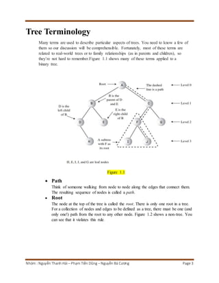 Tree Terminology 
Many terms are used to describe particular aspects of trees. You need to know a few of 
them so our discussion will be comprehensible. Fortunately, most of these terms are 
related to real-world trees or to family relationships (as in parents and children), so 
they’re not hard to remember.Figure 1.1 shows many of these terms applied to a 
binary tree. 
Figure 1.1 
 Path 
Think of someone walking from node to node along the edges that connect them. 
The resulting sequence of nodes is called a path. 
 Root 
The node at the top of the tree is called the root. There is only one root in a tree. 
For a collection of nodes and edges to be defined as a tree, there must be one (and 
only one!) path from the root to any other node. Figure 1.2 shows a non-tree. You 
can see that it violates this rule. 
Nhóm : Nguyễn Thanh Hải – Phạm Tiến Dũng – Nguyễn Bá Cương Page 3 
 