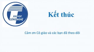 Kết thúc
Cảm ơn Cô giáo và các bạn đã theo dõi
 